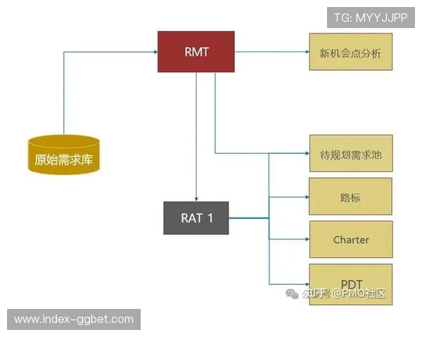内容分发机构在市场调整期 借助智能预测模型优化了素材采购策略